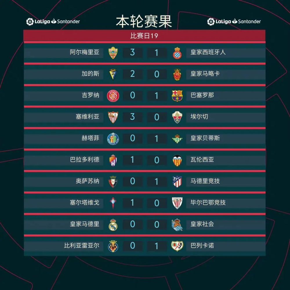 最终曼联2-1切尔西。